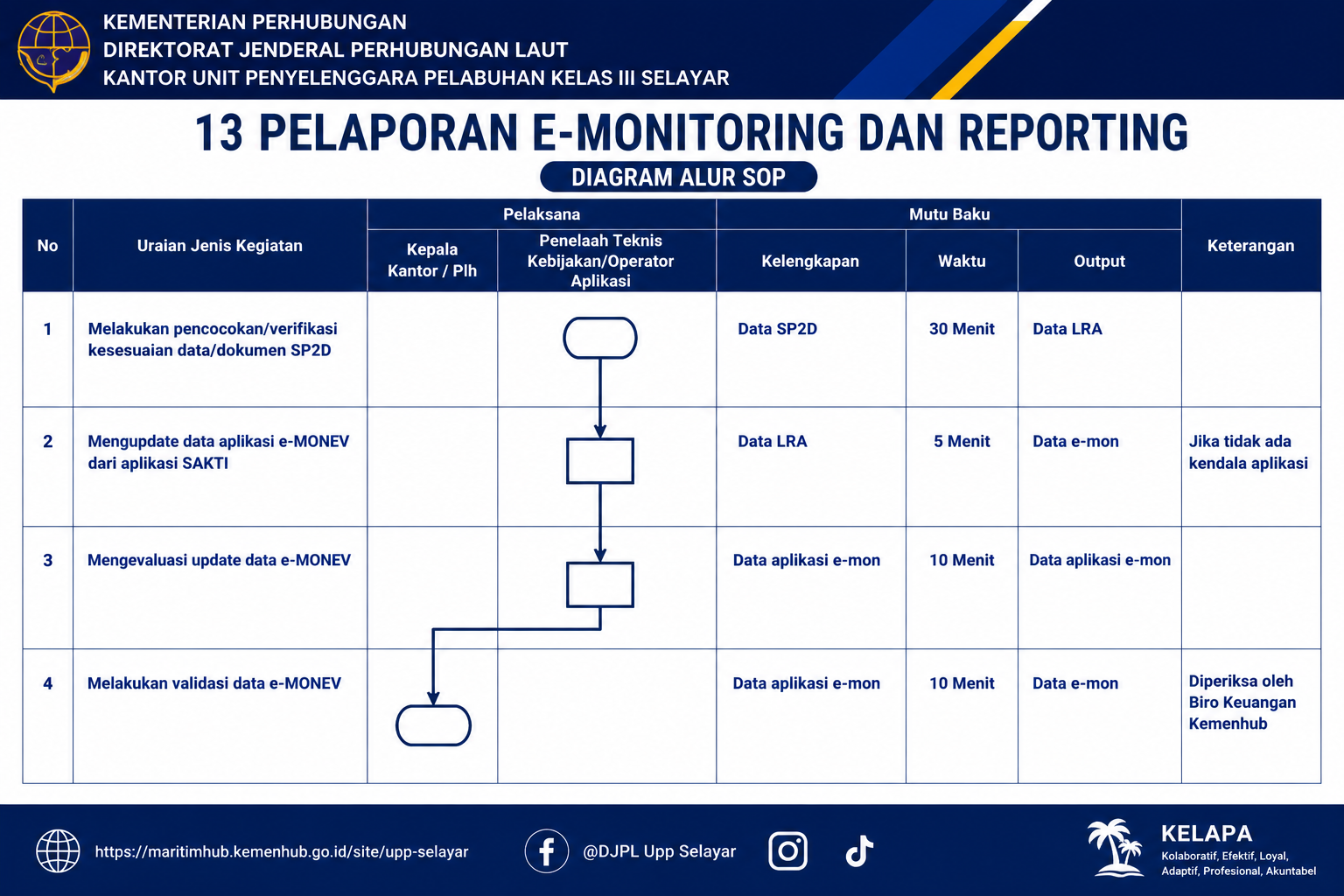 13 Pelaporan E-Monitoring dan Reporting.png